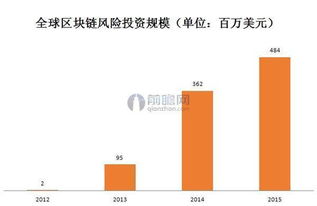 区块链赋能科技金融服务业 前景广阔，机遇与挑战并存